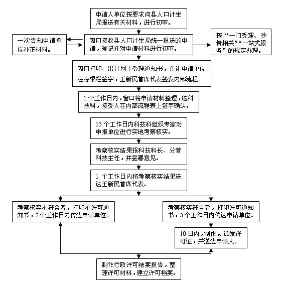 国家人口计生委机关服务中心项目开发部