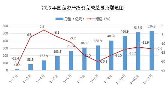 经济总量 经济质量 经济结构_世界经济总量图片(3)