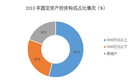 经济总量持续壮大_经济
