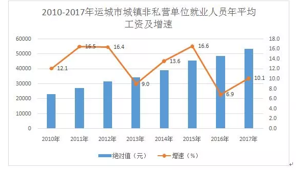 运城城区人口_运城楼市 观察哥带你探秘北区高端楼盘 天茂上郡(2)