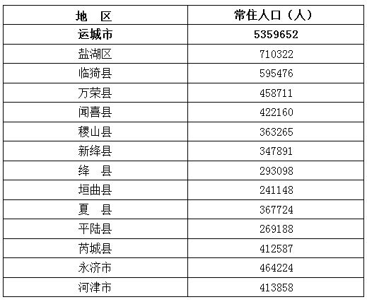 2018人口统计_2018山东人口数量统计 山东出生人口数量 出生率