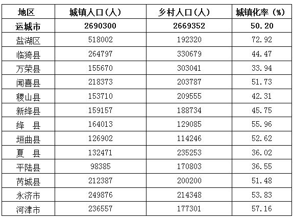 2018人口统计_2018山东人口数量统计 山东出生人口数量 出生率