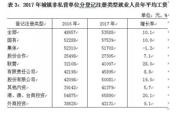 平均收入包含非劳动人口吗_学生劳动图片