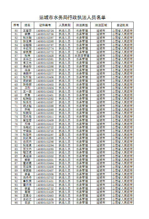 运城市水务局行政执法人员名单2.png