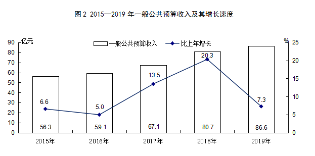 运城 2019 gdp_运城盐湖(3)