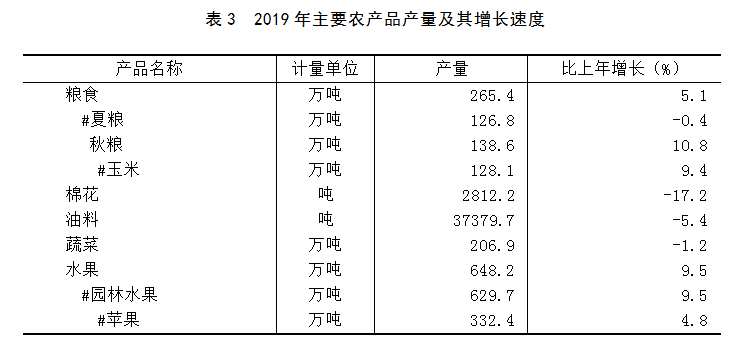 运城 2019 gdp_运城盐湖(3)