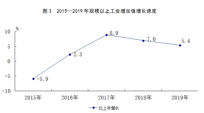 2019巴中gdp_巴中职业技术学院(2)