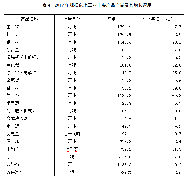 运城 2019 gdp_运城盐湖(3)