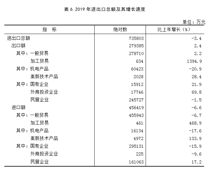 运城 2019 gdp_运城盐湖(3)