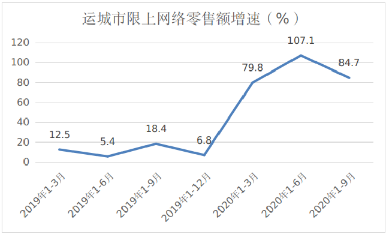 電子商務(wù)對零售業(yè)的影響研究