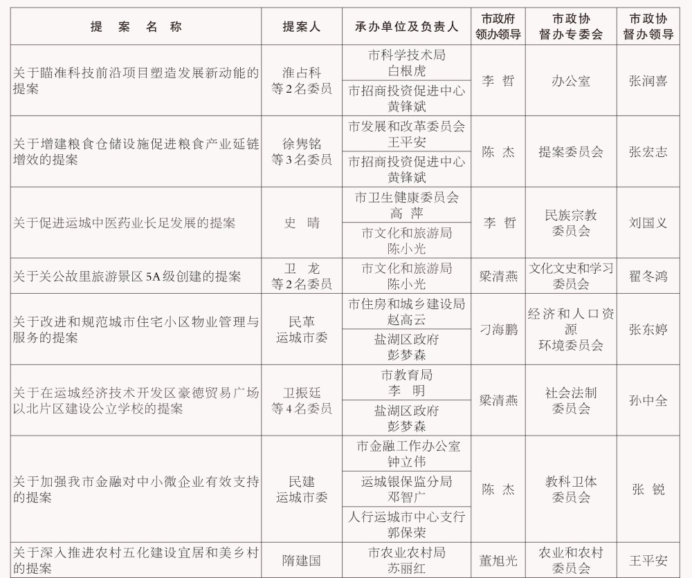 政协运城市委员会公告